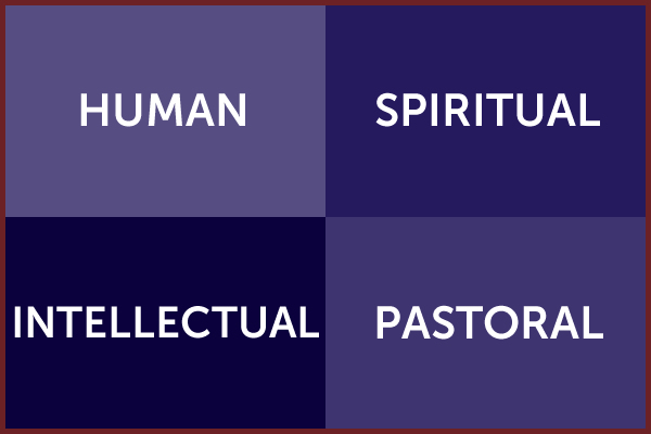 Dimensions of Formation: Human, Spiritual, Intellectual, Pastoral.